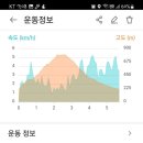 금오산전망대 이미지