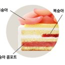 투썸플레이스울산태화루점