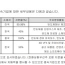 (주)이지티엠