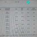 향남중학교 이미지