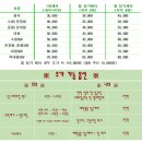 출장세차 - 철원군 이평1로 5 | 출장세차