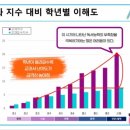 대치리드인유주코칭국어학원
