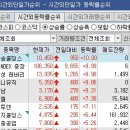 삼성바이오약품 이미지