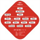 롯데글로벌로지스 주식회사 - 이천시 | 롯데글로벌로지스 주식회사