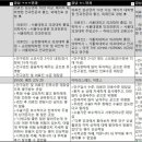 보성밝은안과의원 | 서울 강남역 스마일라식 내돈내산 밝은 눈 얻은 후기 - 안과 병원 의원 추천, 스마트라식 투데이라섹...