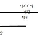 예수님의 부활하심으로 장차 올 하나님 나라가 이미 시작되었다고 한다 이미지