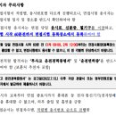 2022 지방교육행정 9급 필기시험 합격자 발표_충청남도 교육청 이미지