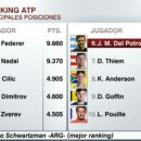 남자프로테니스(ATP) 단식 세계 랭킹 TOP10 이미지