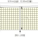 코드(Cor.D)