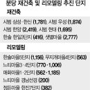 위어디