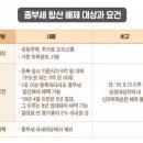 Re:종부세 합산 배제 대상과 요건 이미지