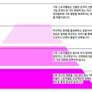 [시민공감교육] 정신장애의 이해 이미지