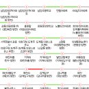 대방버스 종점 이미지