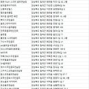 약목(YM)스크린골프 | 칠곡 골프연습장