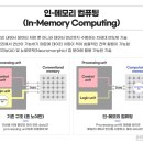 ■ 차세대 AI반도체 M램, 인-메모리 컴퓨팅 최초 구현 이미지