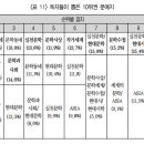 문예지 응모기준 이미지