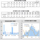 [8월 매매가격] 광역시와 기타지방 중심으로 상승 이미지