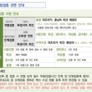 대구의료원 | KOICA 프로젝트 봉사단 6기] 황열 예방 접종 후기 및 과정 l 예약 방법, 대구의료원, 필수 준비물 등