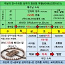 천하가설