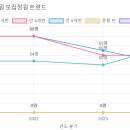 파란꿈유치원 이미지