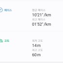 현풍곽씨십이정려각 네이버블로그