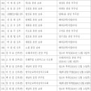 서울대교구 사제 인사(2025.02.05) 이미지