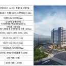 누리부동산공인중개사사무소 이미지
