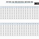 스포츠지도사 2급 - 스포츠교육학 이미지