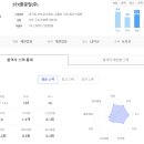 2019/하반기/STX중공업 채용정보/현황/연봉/핵심키워드