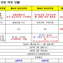 26일까지, 현대증권 ELS 83 ~ 88호 청약합니다. 이미지