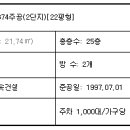 당동 주공2-1 이미지