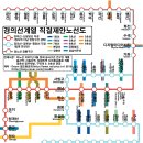 경의선-(경원선)-중앙선(일명 한강선) 및 경의선-신분당선 직결에 대하여 (신분당선 서울역 직결제안) 이미지