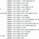 달라짐(Dalla GYM) PT studio 이미지