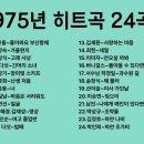 1975년 히트곡 돌아와요 부산항에/조용필 외 23곡 이미지