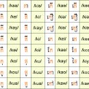 크메르어의 문자와 음운학 체계 (2) : 모음 편 이미지