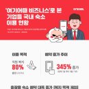 워라밸게스트하우스 이미지