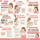 시청중앙어린이집 | (대구 동구 산후도우미) “이 생활 계속됐으면 좋겠다…” 둘째맘이 4주 내내 감탄한 이유💛