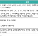 스텝업논술