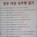 관기 이미지