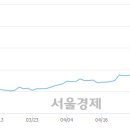 (유)남선 이미지