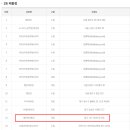 로또복권 1173회차 세진명당 25번째 1등 당첨자 배출했네요^^ 이미지