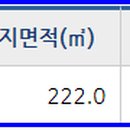 발안고속주유소