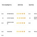 글로벌아이티(IT)인재개발학원
