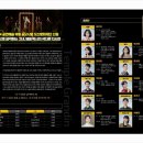 오산스포츠센터 지하주차장 이미지