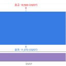 엠디테크 티스토리