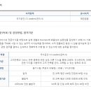 CS리더스관리사 - CS개론 이미지