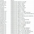 골드 행정사 사무소 이미지