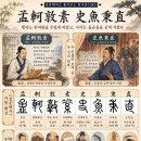 ◆설문해자로 풀어보는 천자문[085] 맹가돈소 사어병직(孟軻敦素 史魚秉直) ＜맹자는 본바탕을 두텁게 했고, 사어는 곧음을 굳게 지켰다＞ 이미지