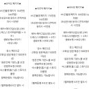 [wedd #5] 제주웨딩스냅 1월사진관(라르아 패키지) 예약후기