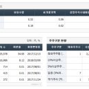 주식회사 유유테이진메디케어 네이버블로그